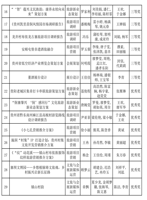 精英赛省赛成绩_02(2)