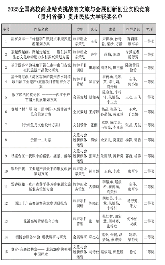 精英赛省赛成绩_01
